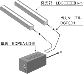 照明装置構成図GLB-E、DLCシリーズ
