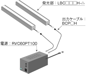 照明装置構成図GLBシリーズ